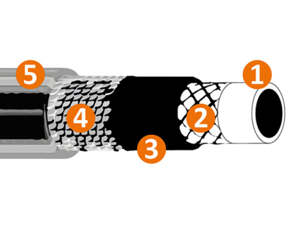 Wąż ogrodowy advanced flex V-PLUS